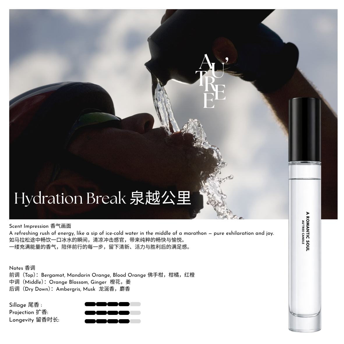 Hydration Break Travel Perfume