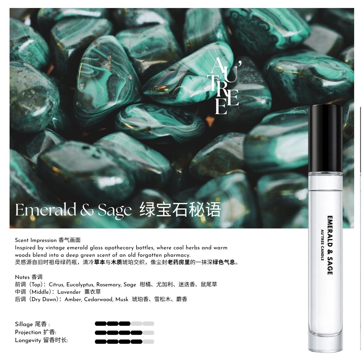 Emerald & Sage Travel Perfume