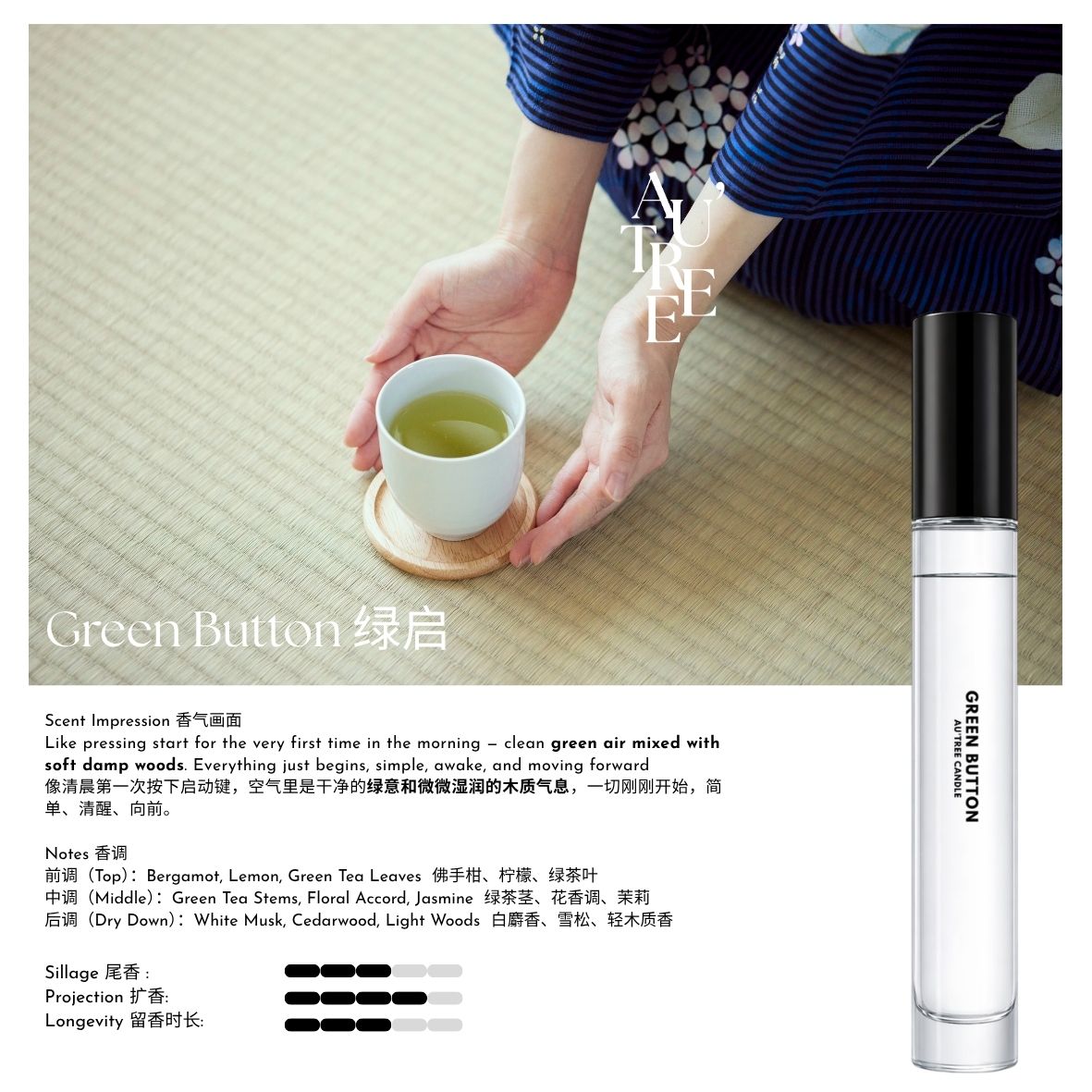 Green Button Travel Perfume