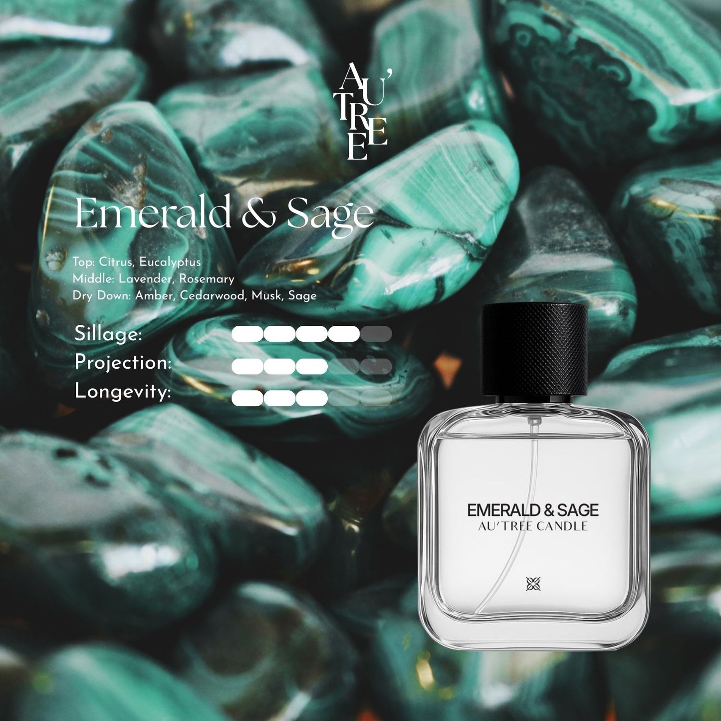 Emerald & Sage Perfume
